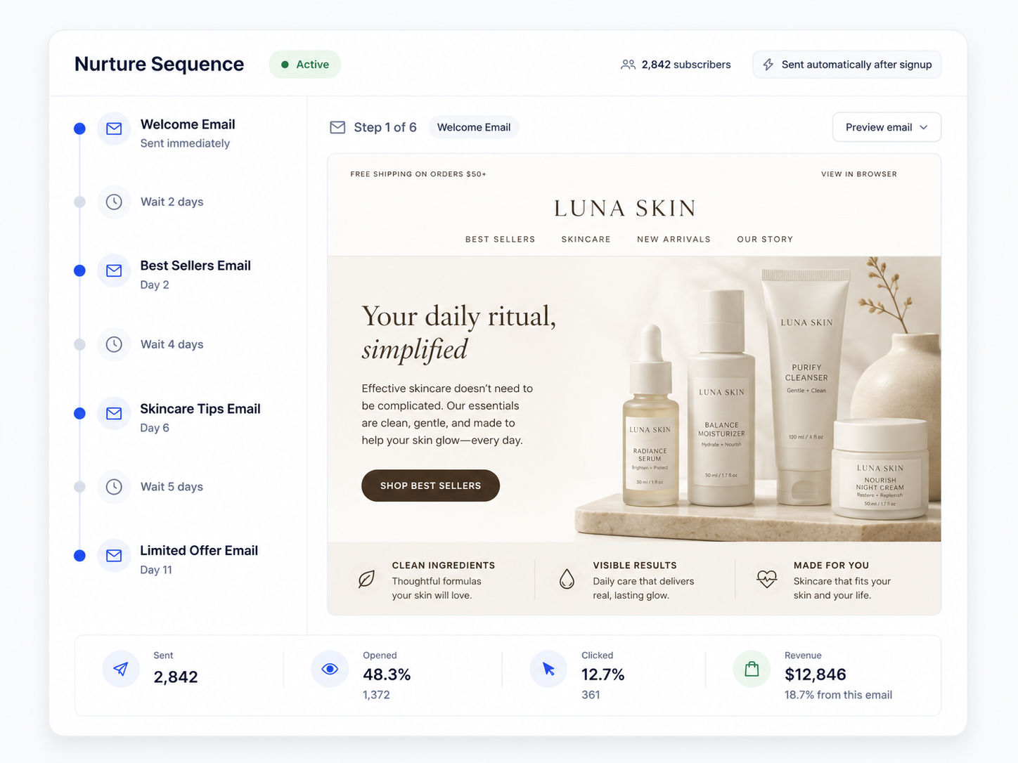 Email nurture sequence dashboard